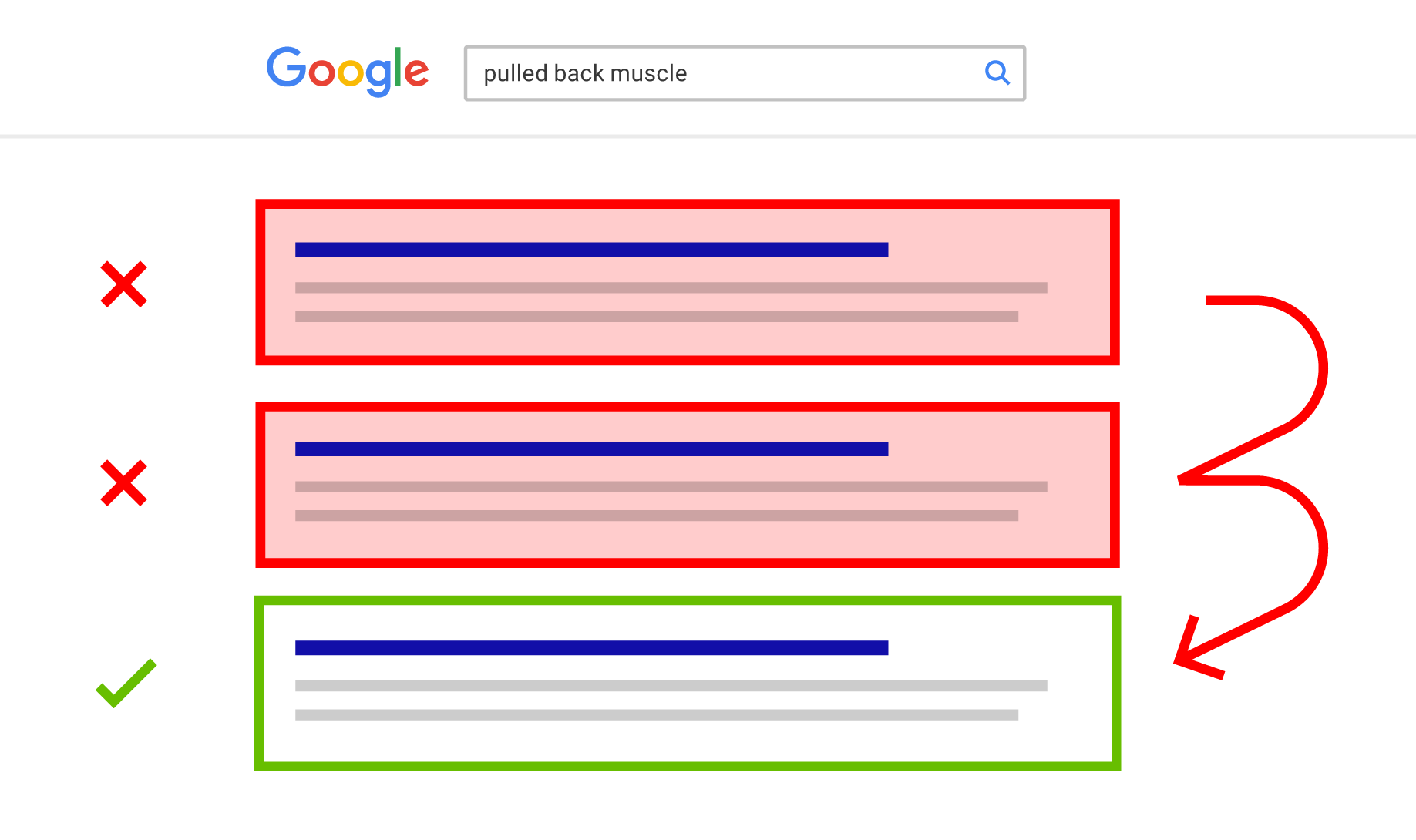 Traditional SEO